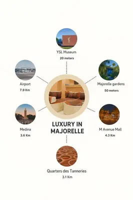 a diagram of luxury in marmorolithic architecture at Stylish YSL Street 2-BDR, parking, hi speed wifi in Marrakech